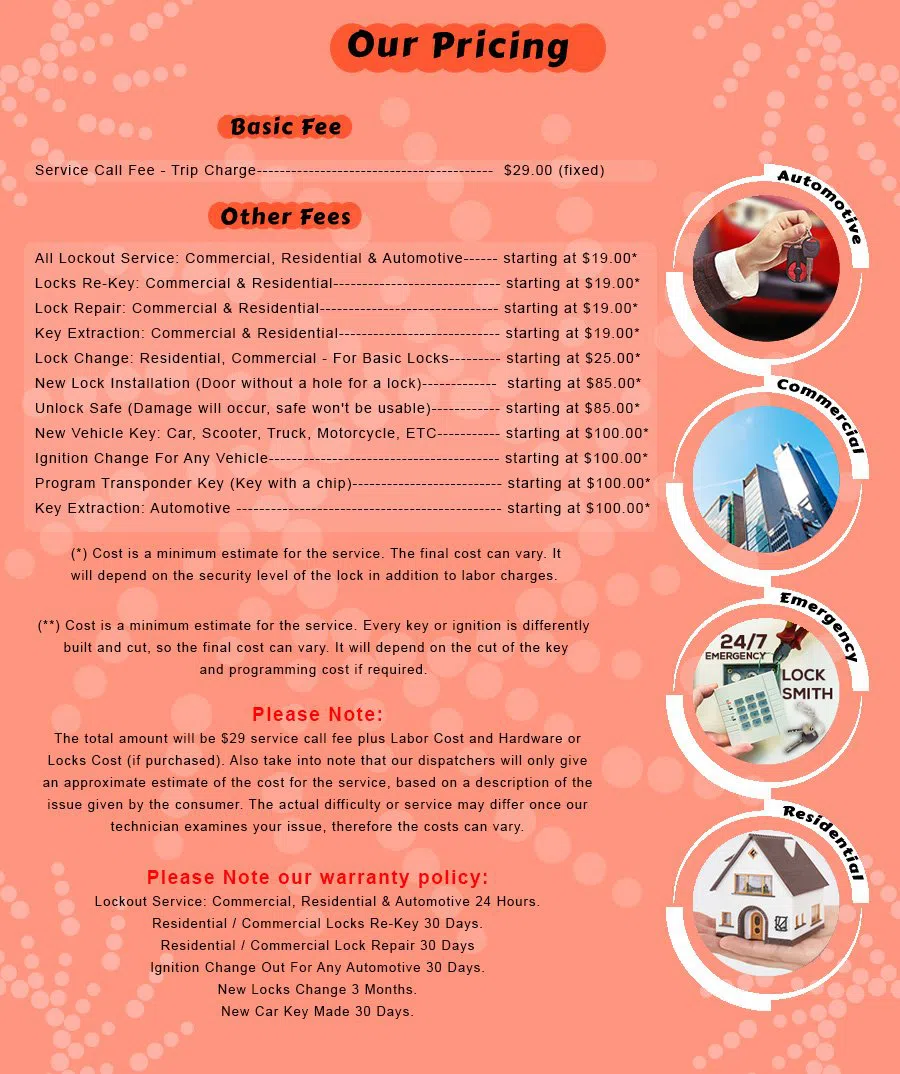 Bronx Lock And Safe Bronx, NY 718-663-2545